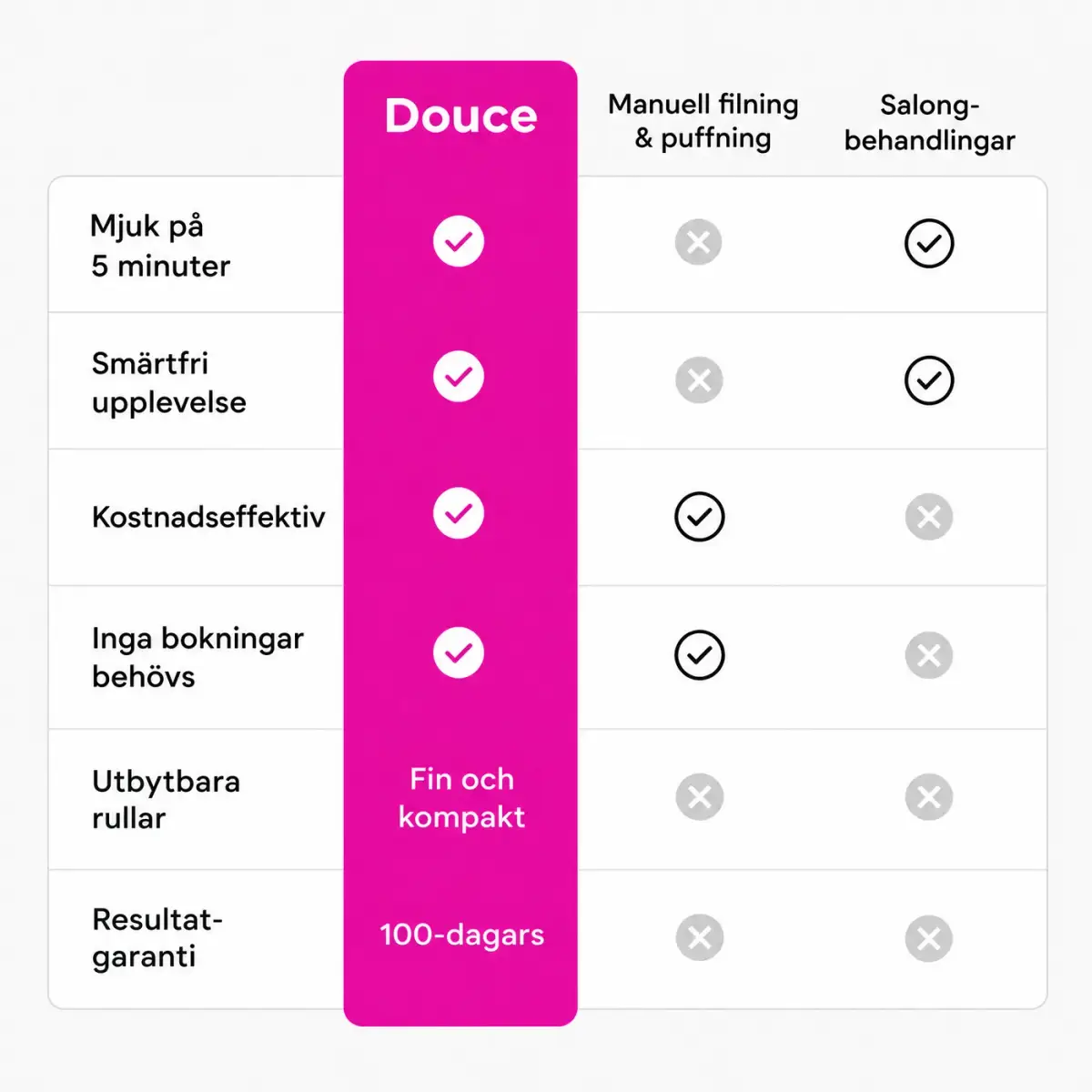 Jämförelse mot andra metoder